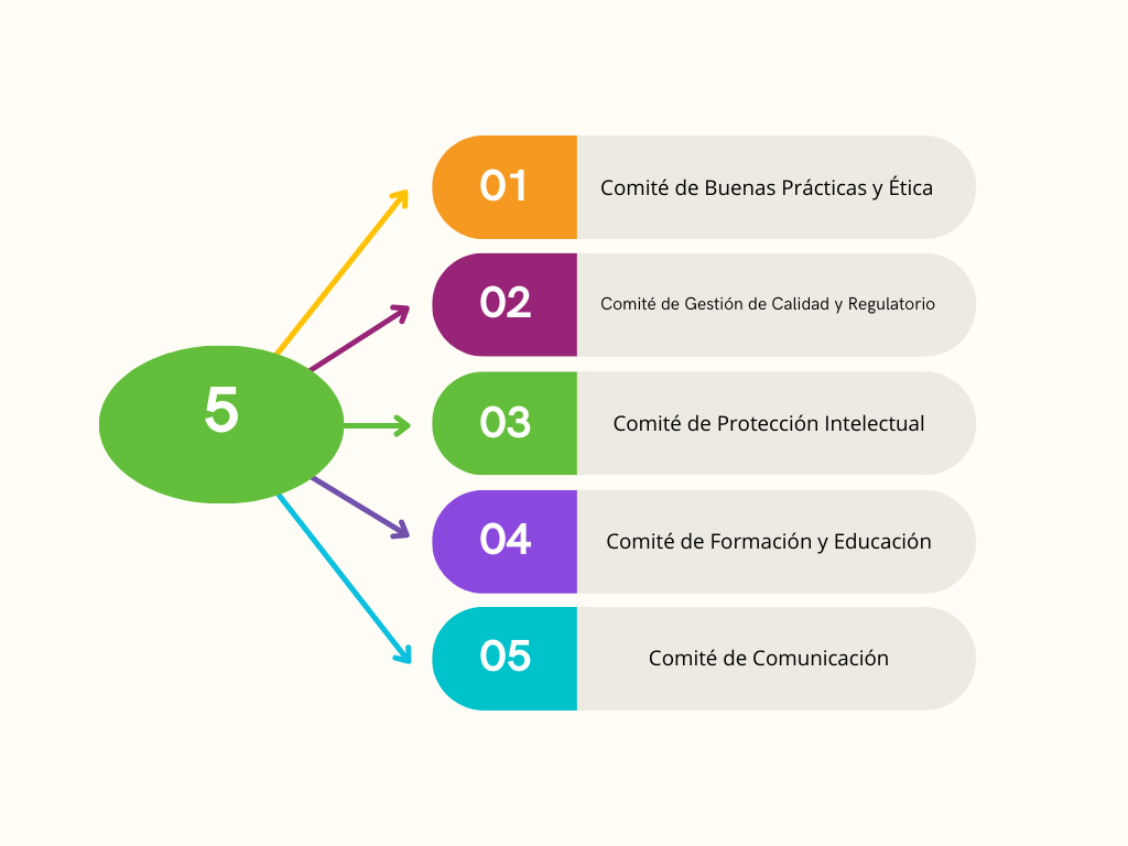 3. Gráfico Grupos de Trabajo (TERAV+).png